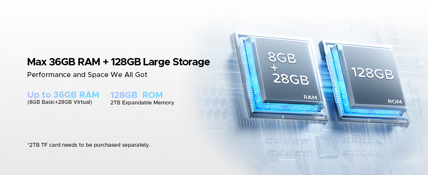 Text reads 'Max 36GB RAM + 128GB Large Storage'. Product advertisement showing computer memory modules with blue heatsinks against white background.