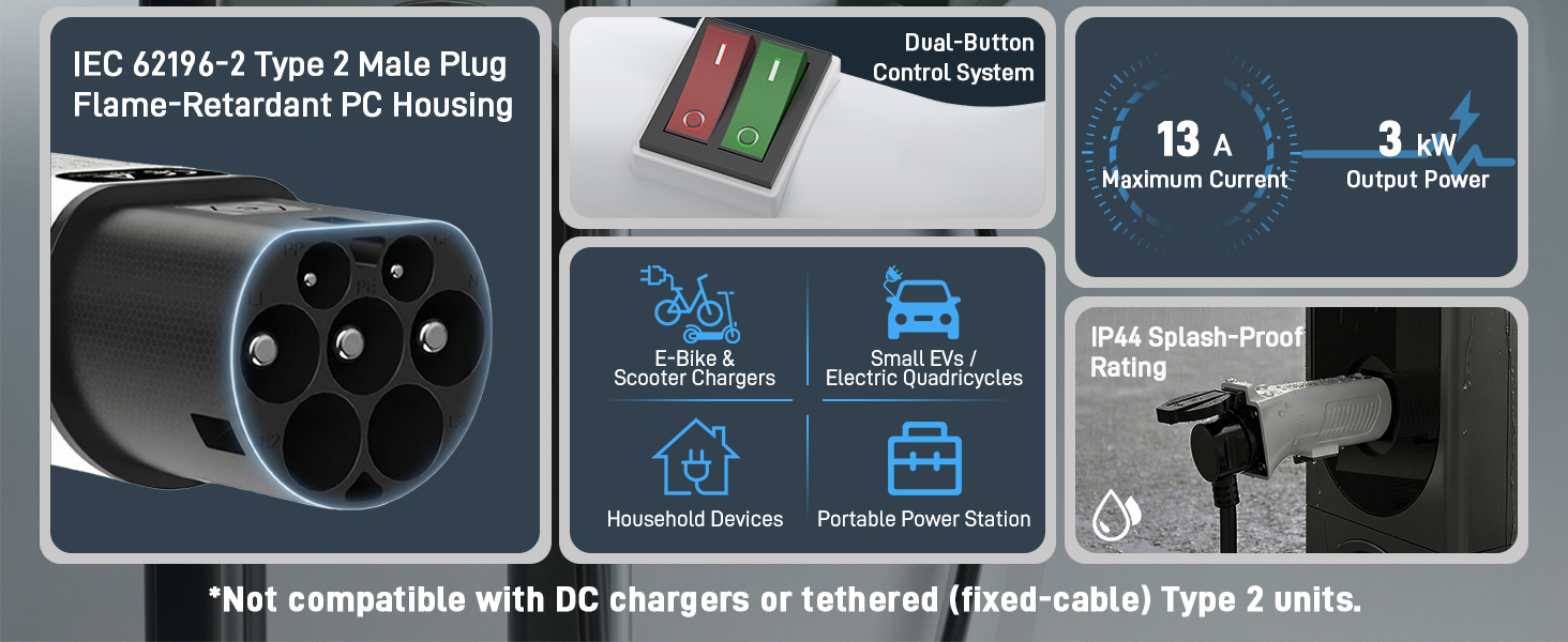 Text reads 'IEC 62196-2 Type 3 Male Plug' with 'Not compatible with DC chargers or tethered (fixed-cable) Type 3 units.' Multiple technical views of an electric charging plug connector.