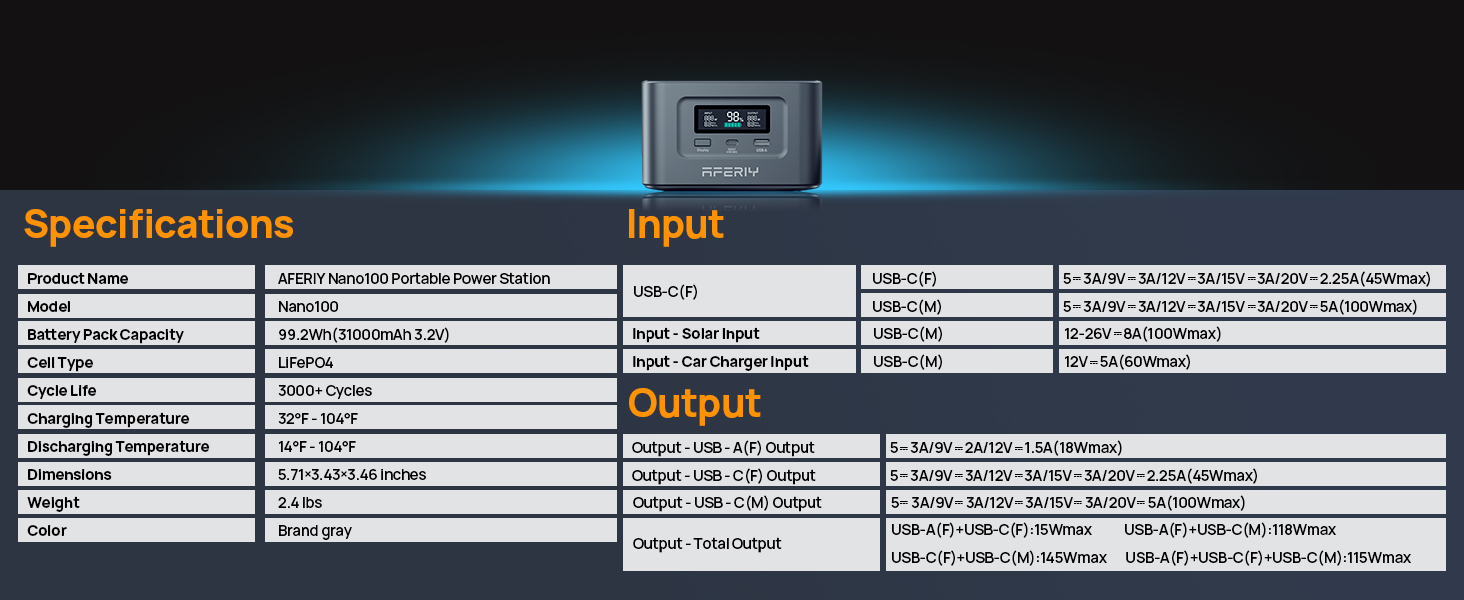 Technical specifications chart for an electronic device, showing input and output details. Includes information on voltage, current, and connector types for various ports and functions.