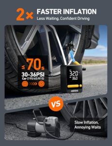 2x Faster Cordless Tyre Pump 150PSI for Car