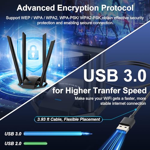 4x 6dBi External Antennas