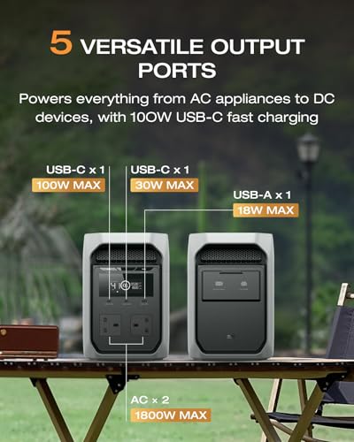 Solar Generator for Camping