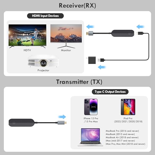 USB C HDMI Wireless Adapter for iPhone 15