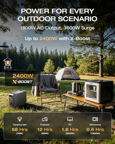 1800W AC Output (3600W Surge)