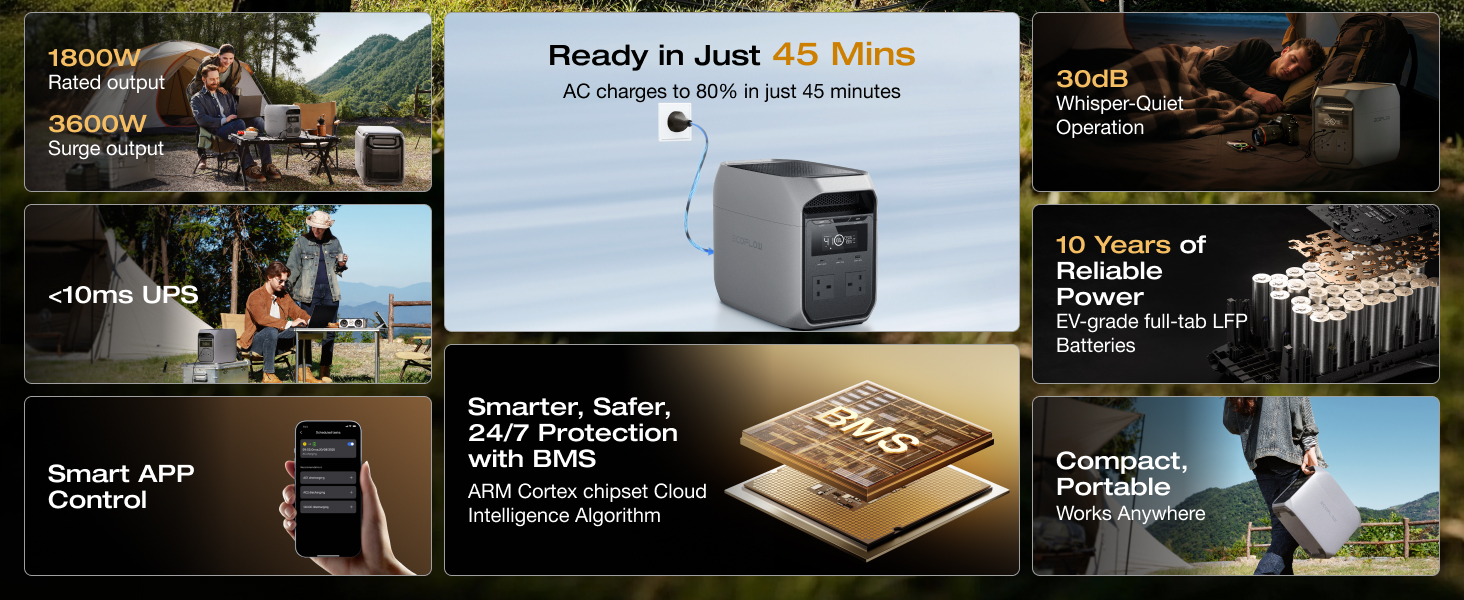 Text reads 'Ready in Just 45 Mins'. Multiple panels showing product imagery and interface screenshots in dark theme with gold/yellow accents.