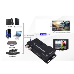 VHF UHF AV To RF Coaxial Converter for TV PAL NTSC Format