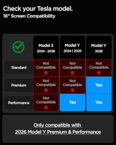 Tesla Model Y Performance (2026)