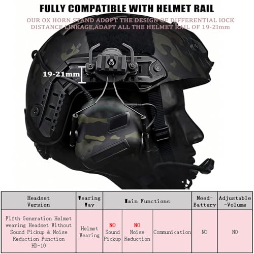 19–21mm Rail Compatible Waterproof Hunting Headphones