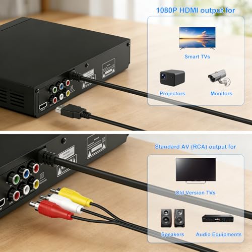 Cables