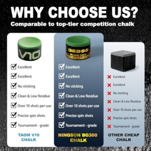 Nano Billiard Chalk Round Cue Chalk
