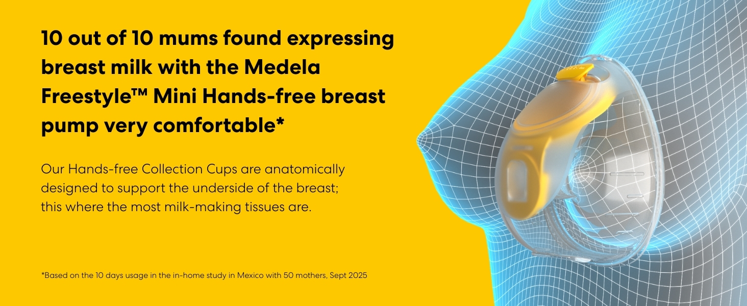 Text reads '10 out of 10 mums found expressing breast milk with the Medela pump very comfortable.' Marketing claim shown on yellow background.