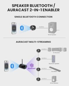 Multi-Receiver Support