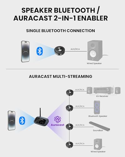Multi-Receiver Support