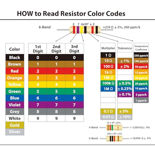 Resistors