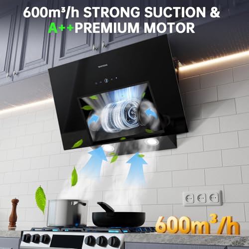 Wall Mounted Extractor Fan Kitchen