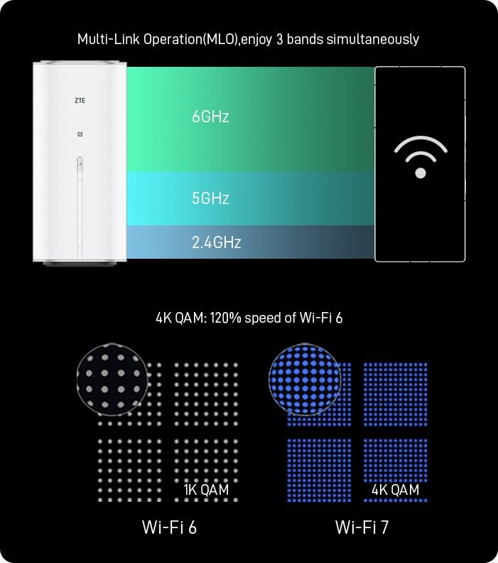5G NR Sub-6GHz SIM Route