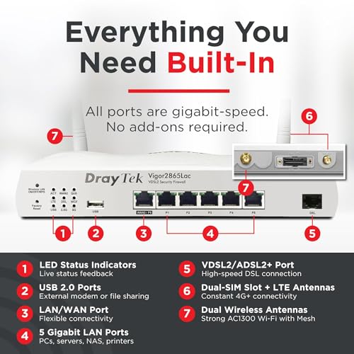 VPN Dual Band