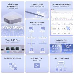 3× 2.5G Multi-WAN