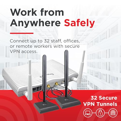 5+1 GbE LAN Ports with VLANs