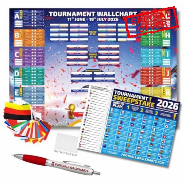 2026 World Cup Wallchart Bundle – A1 Sized Confetti Style Tournament Tracker with Flags