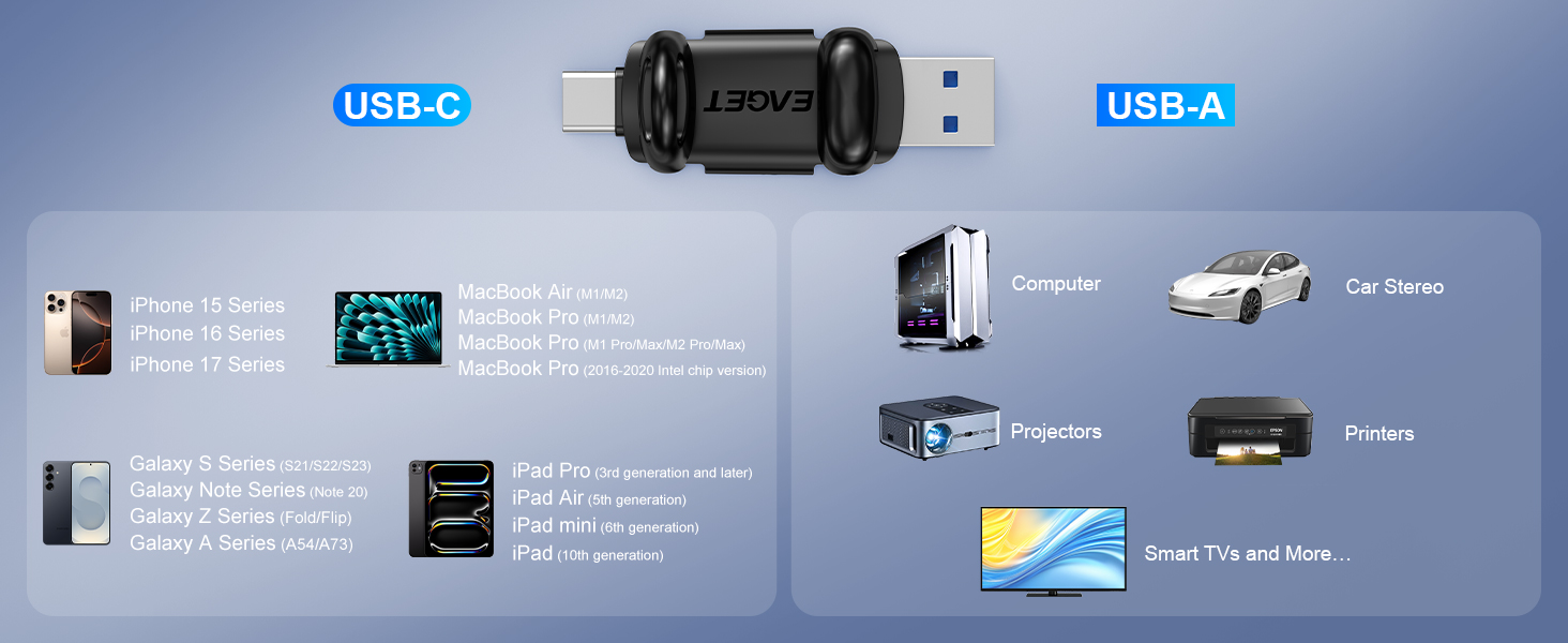 USB-C and USB-A connector hub diagram showing multiple compatible device connections including phones, tablets, cameras, and storage devices with port labels.