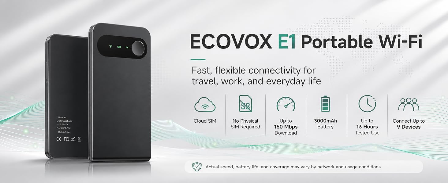 Text reads 'ECOVOX E1 Portable Wi-Fi'. Two black compact device units shown with icons indicating Fast, Flexible connectivity for travel, work, and everyday life features.
