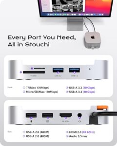 4K@60Hz HDMI