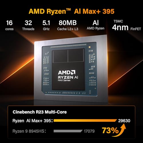 128GB LPDDR5X RAM+2TB SSD