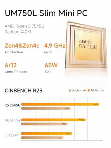 AMD Ryzen 5 7545U Mini Computer(6C/12T