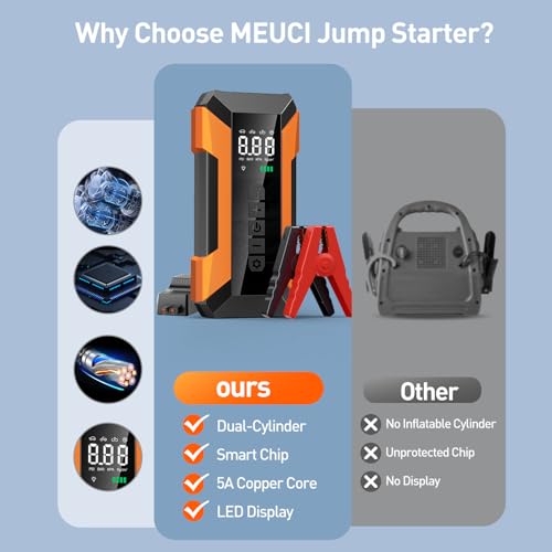 Fast Charging Car Battery Jump Starter Power Bank