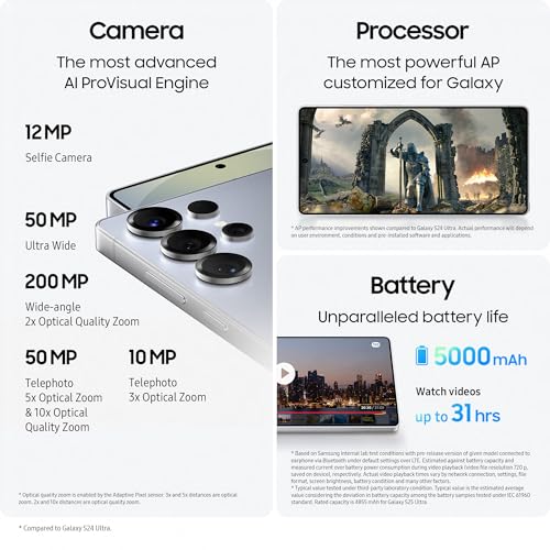 200MP Camera