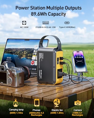 Fast Charging for Camping