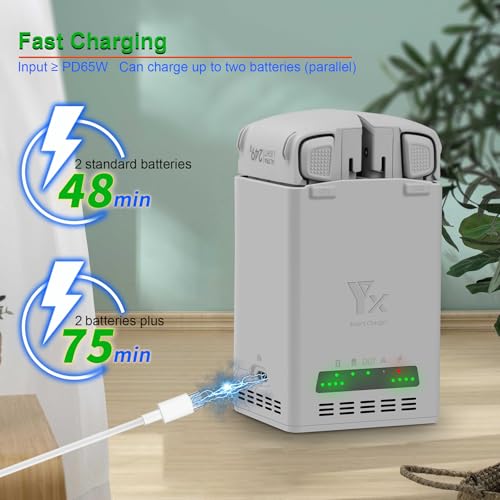 Support PD65W Charging 2 Batteries in just 48 Minutes