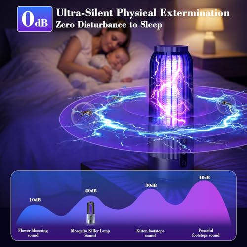Dual-Purpose Bug Zapper & Lighting Lamp for Indoor
