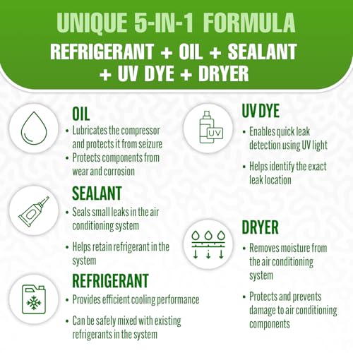 UV Dye and Desiccant – Protects the Compresso