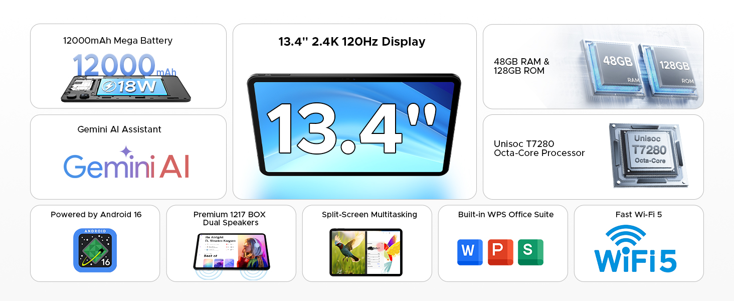 Text reads '13.4" 2.5K OLED Display', 'Gemini AI', and multiple spec indicators. Blue portable display screen product specifications with interface icons and connectivity features shown.
