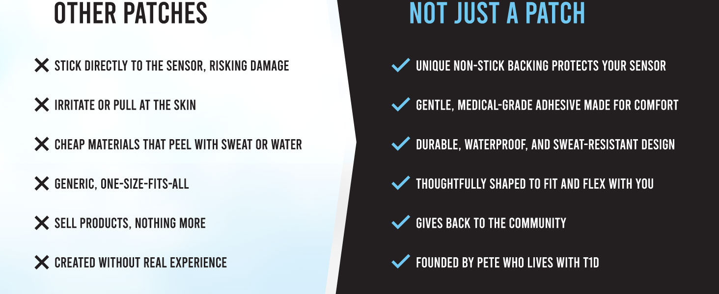 Text reads 'OTHER PATCHES' with checkmarks listing 'MORE AND MORE DURABLE PROTECT YOUR SKIN,' 'EFFECTIVE PAIN RELIEF,' 'BUBBLE WATERPROOF AND SWEAT RESISTANT DESIGN,' 'ERGONOMICALLY SHAPED TO FIT AND FLEX WITH YOU,' 'DRUG BACK TO THE COMMUNITY,' 'FORGED BY PETS WHO LOVE BEING FIT.' Comparison chart contrasting patch features.
