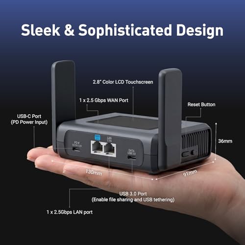 Dual 2.5G + Mwan3