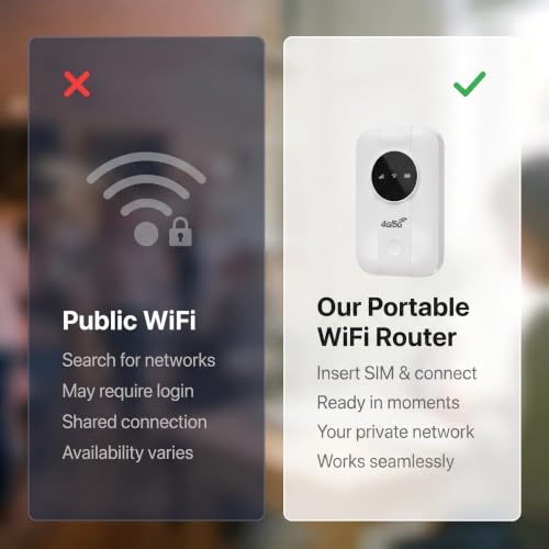 Up to 8 Device | 4G LTE Mobile WiFi Router