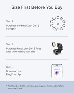 World’s First Smart Ring with Vascular Trends