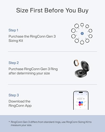 World’s First Smart Ring with Vascular Trends