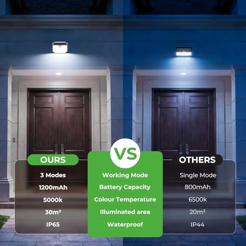 Solar Lights Outdoor Garden With 3 Modes motion sensor