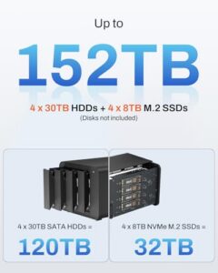 8 Individual Disks Supported