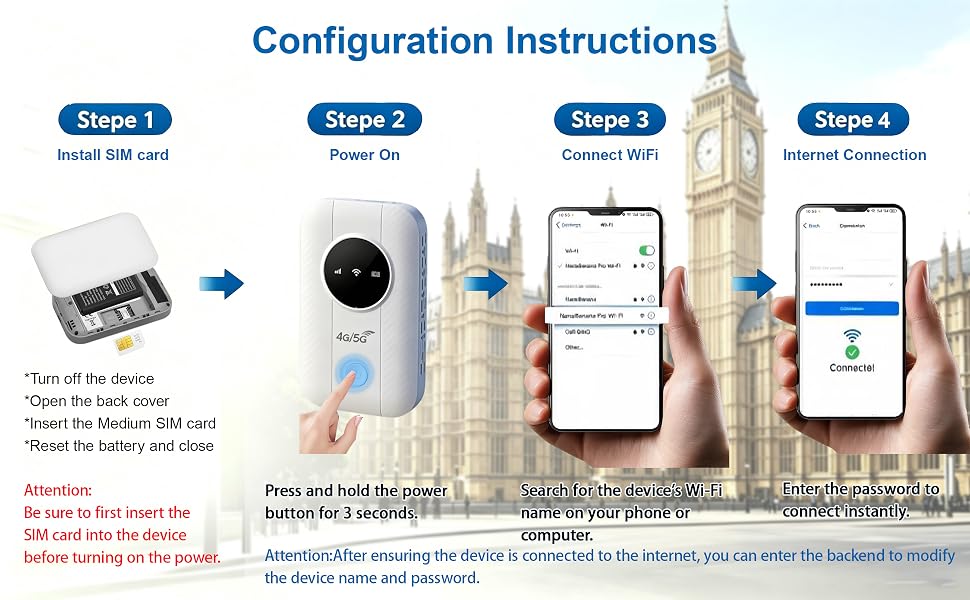Text reads 'Configuration Instructions' with 'Stage 1' 'Stage 2' 'Stage 3' 'Stage 4'. Diagram shows smart home device setup sequence with smartphone app screens and Big Ben background.