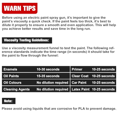 3 Spray Patterns & 1000ml Tank (No battery)