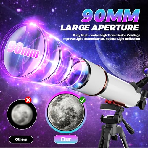 Telescopes for Astronomy Adult