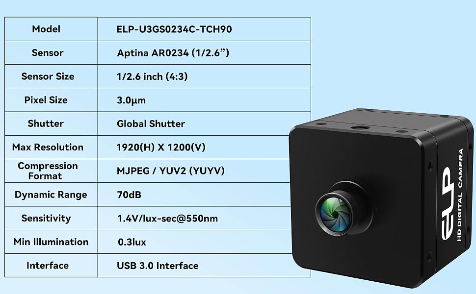 Text reads "FOR PC," "FOR PI," "Global Shutter," "WORK WITH MOST VIDEO AND STREAMING APPS," and lists compatibility logos. Computer cooling fan and hardware components displayed with compatibility and specification information.