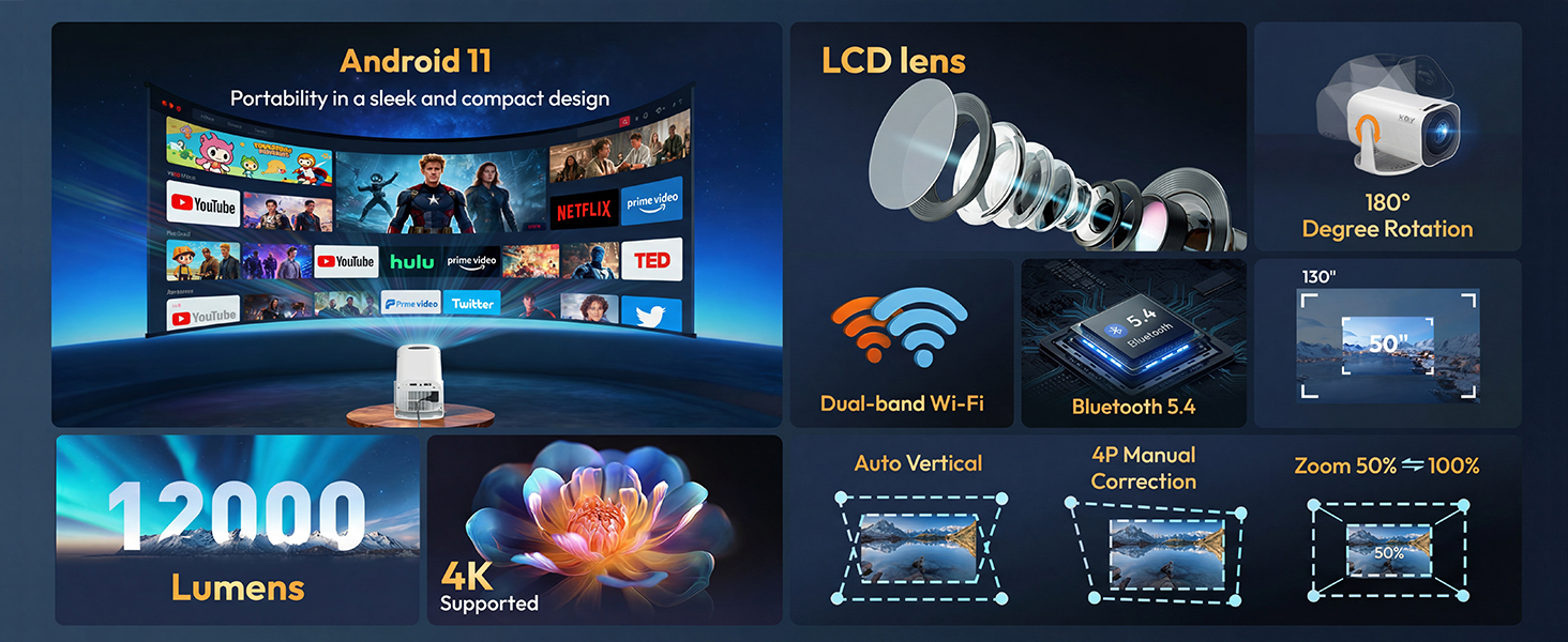 Text reads 'Android 11', 'LEDVISION', '42000 Lumens', '4K Ultra HD', with icons showing wifi, Bluetooth, projection specifications and display features on dark blue promotional graphic.