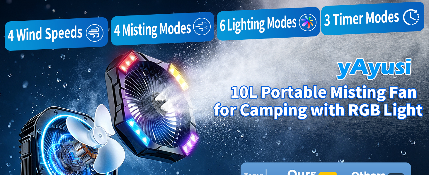 Text reads '4 Wind Speeds', '4 Misting Modes', '5 Lighting Modes', '3 Timer Modes', 'yAyusi', 'Portable Misting Fan for Camping with RGB Light'. Blue portable misting fan with spray nozzle on dark starry background.