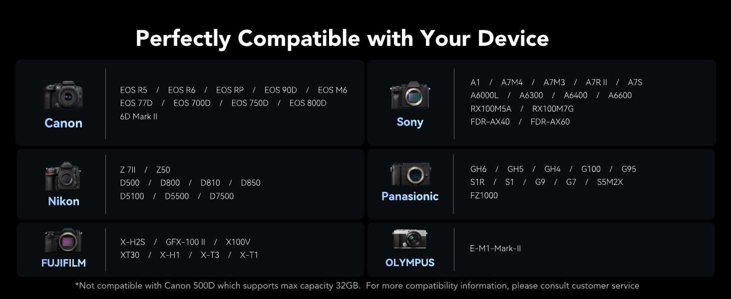 Device compatibility chart showing camera model listings for Canon, Sony, Nikon, Fujifilm, Panasonic, and Olympus brands.